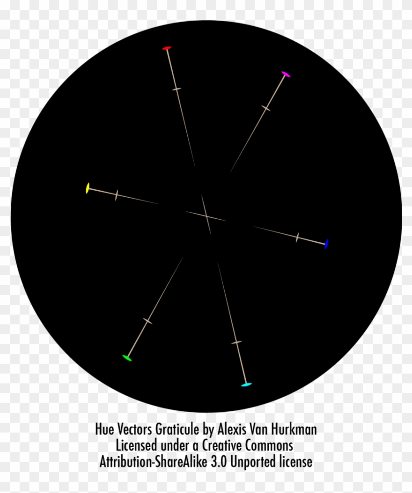 Hue Vectors Graticule Simplified - Circle Clipart