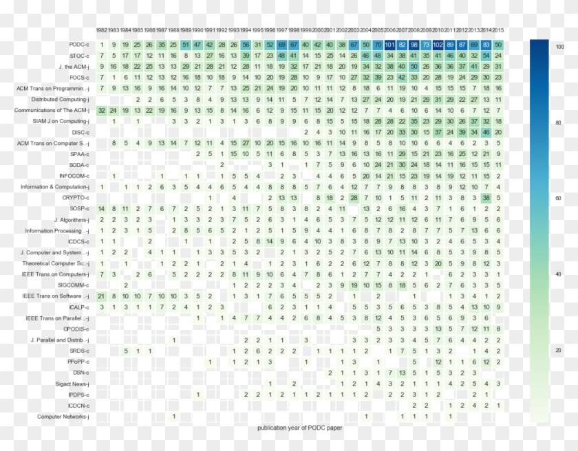 Heatmap Of References Over Time, Broken Down By Publication - Hong Kong Clipart #1045123