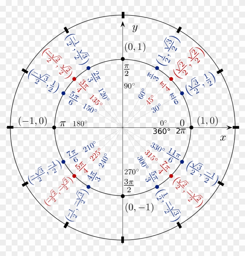 Unit Circle Angles Color Clock Face - 10pi 3 Unit Circle Clipart