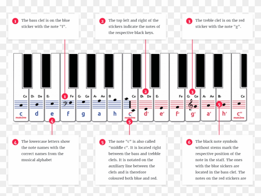In Which Order Should The Stickers Be Placed On The - Piano Stickers Download 61 Clipart #1054766