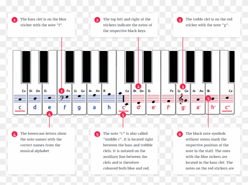 In Which Order Should The Stickers Be Placed On The - Piano Stickers Download 61 Clipart