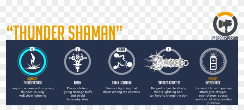 This Theory Focuses On A Hero Basing On Warcraft's - Sombra's Ultimate Clipart