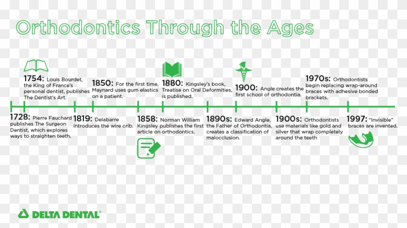 Delta Dental Of Mn - Delta Dental Clipart
