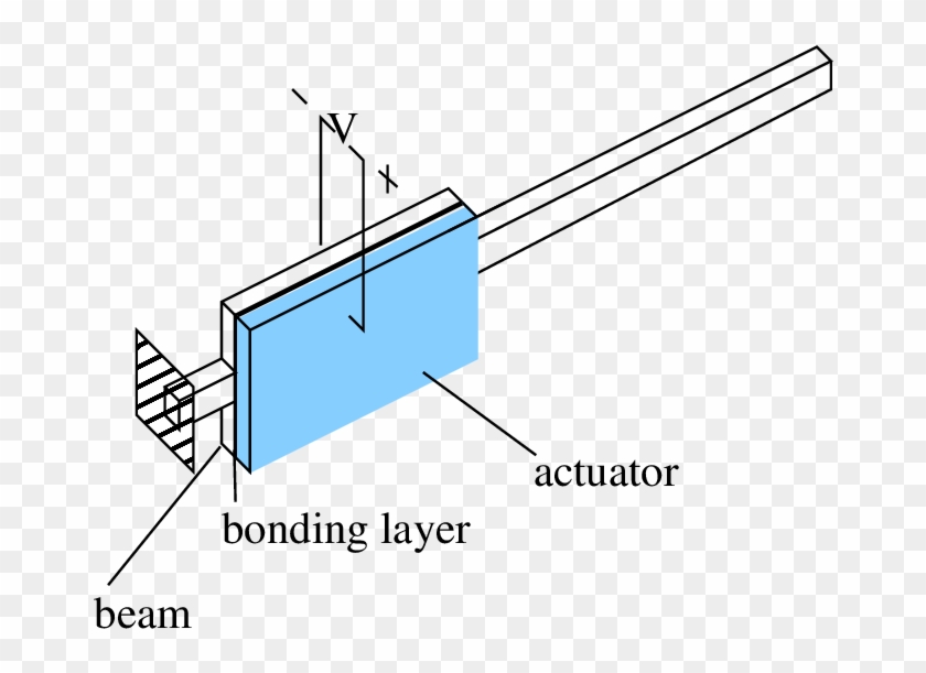 The Smart Beam - Welding Helmet Clipart #1058038