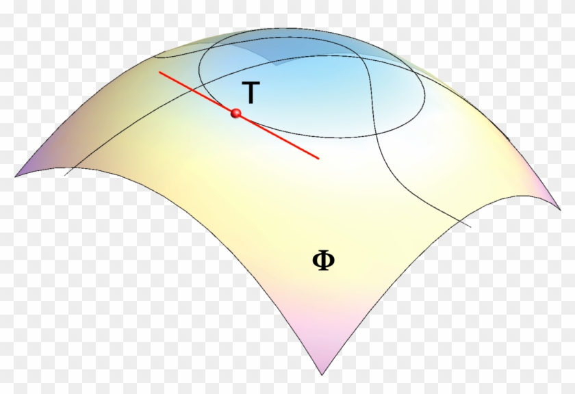 A Line Is A Tangent Of The Surface In A Point T If - Circle Clipart #1065454