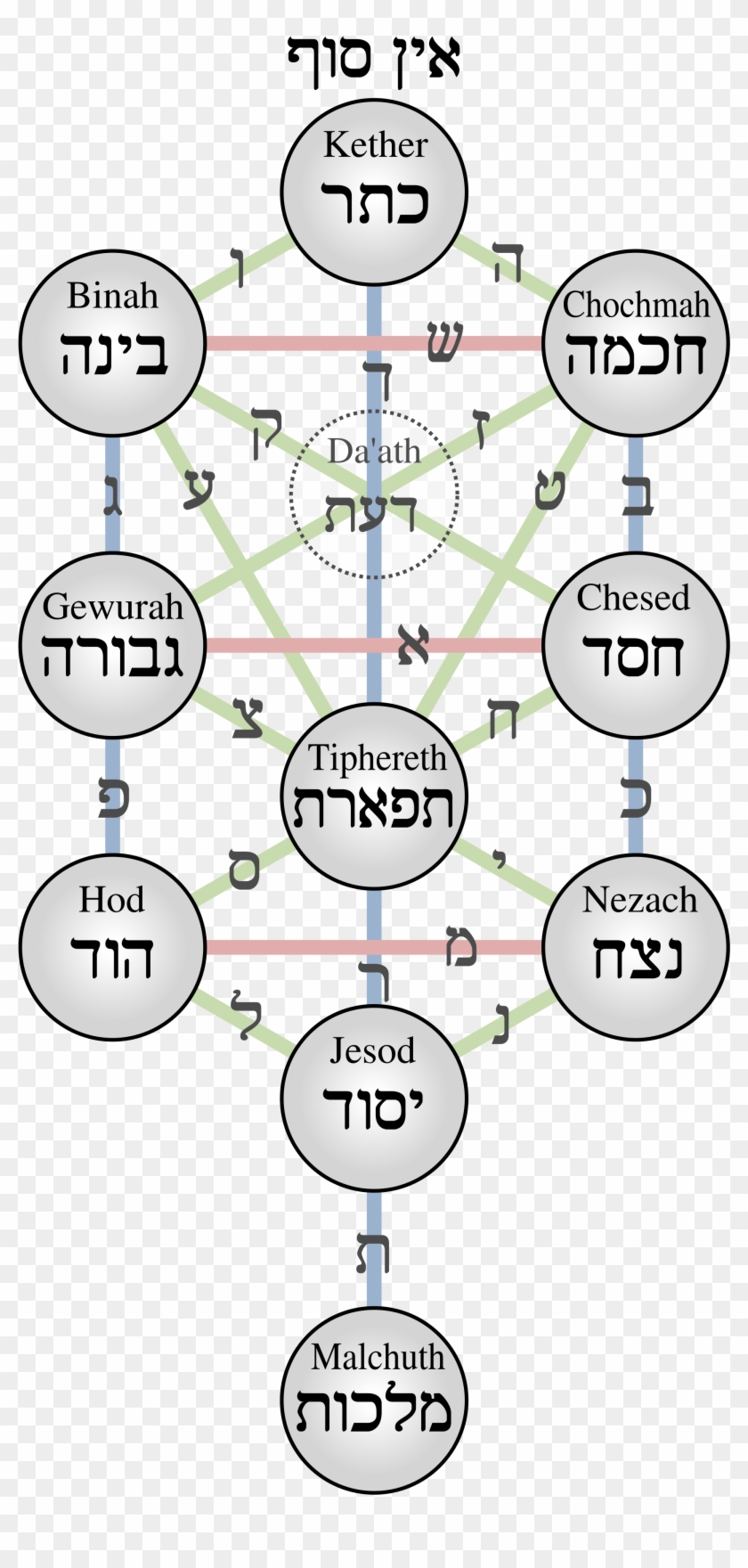 Open - עשר הספירות Clipart