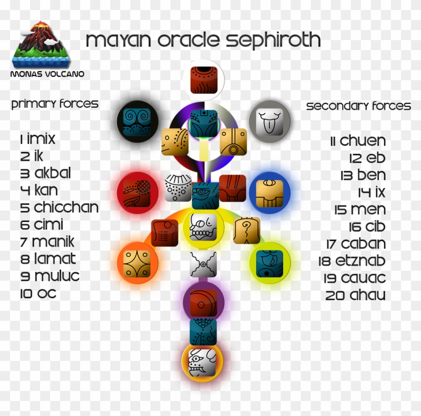 Leave A Comment - Circle Clipart #1066144