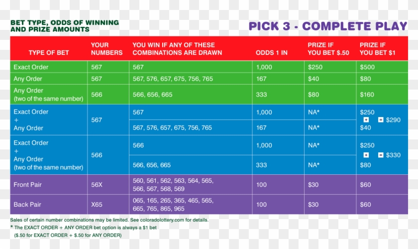 1723 X 960 10 - Mega Millions Payout Chart Photos Colorado Clipart