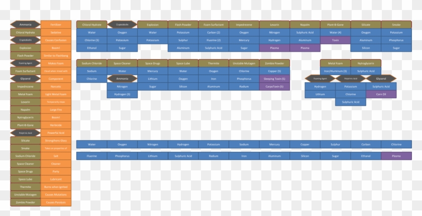 Chemistry Science - Chemistry Guide Ss13 Clipart