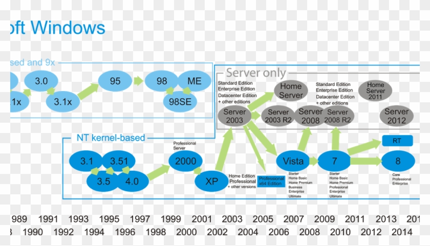Microsoft Windows Family Tree Clipart