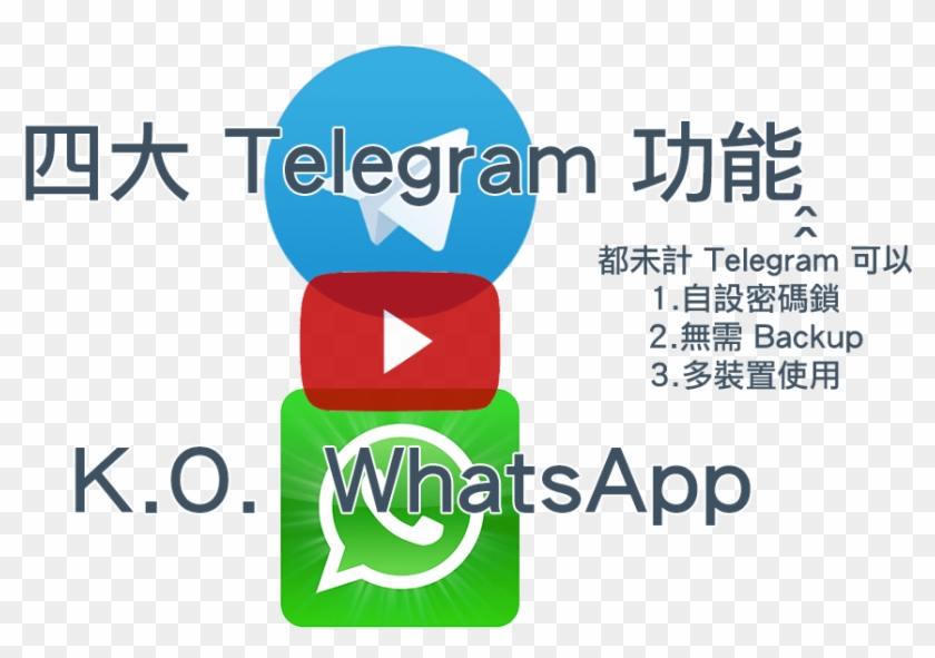 Telegram Vs Whatsapp - Graphic Design Clipart
