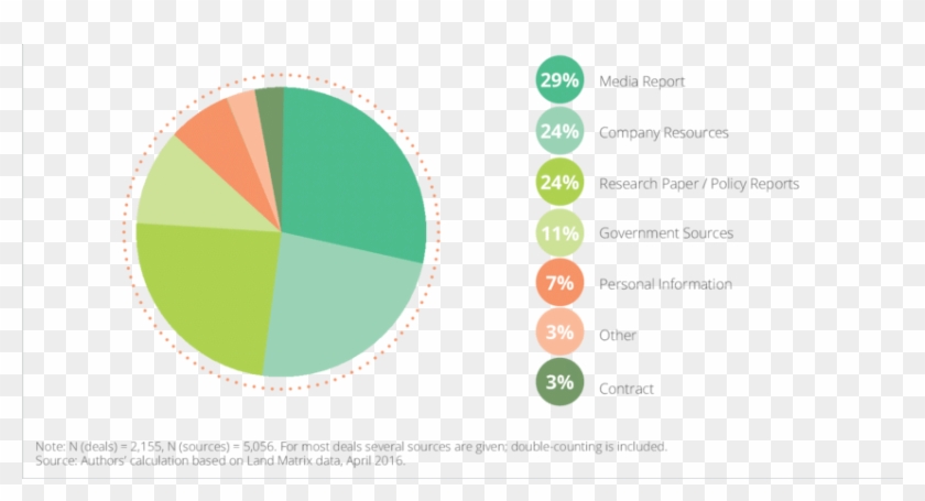 All Sources In The Land Matrix - Přikázaný Směr Jízdy Clipart
