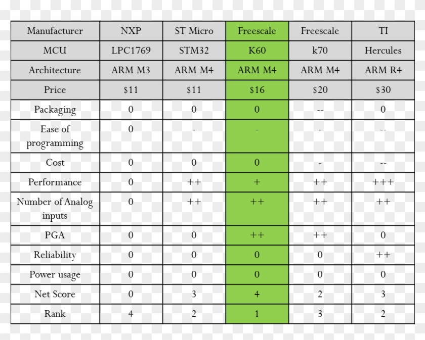 Pugh Matrix Barca Fontanacountryinn Com - Tours Clipart