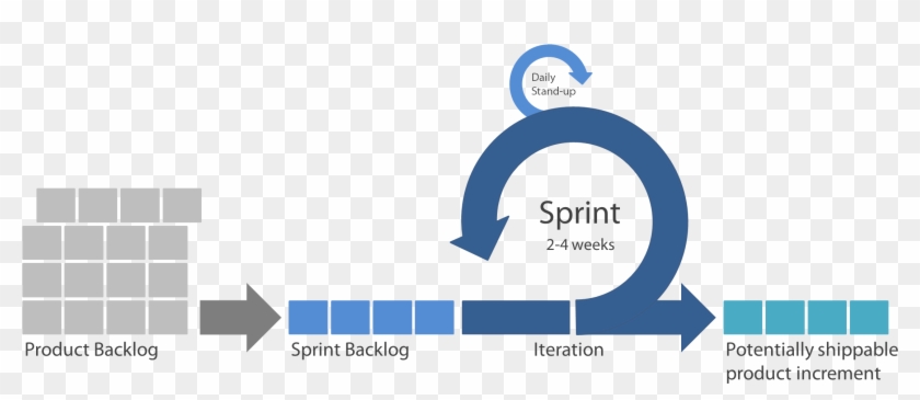 Sprint Transparent Logo Clipart