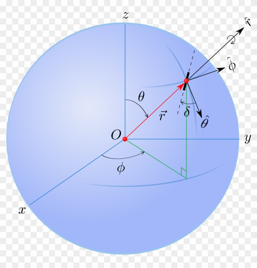 This Graphics Is A Perfect Sphere About Mathematics, Clipart