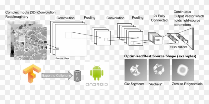 Basic Architecture Of The Used Cnn Cnn Which Takes - Android Clipart