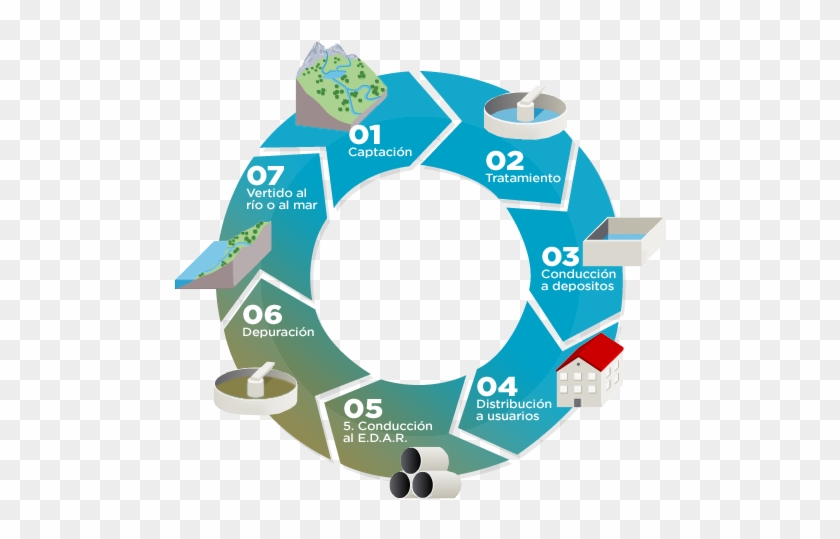 Ciclo Del Agua - Ciclo Del Agua Png Clipart