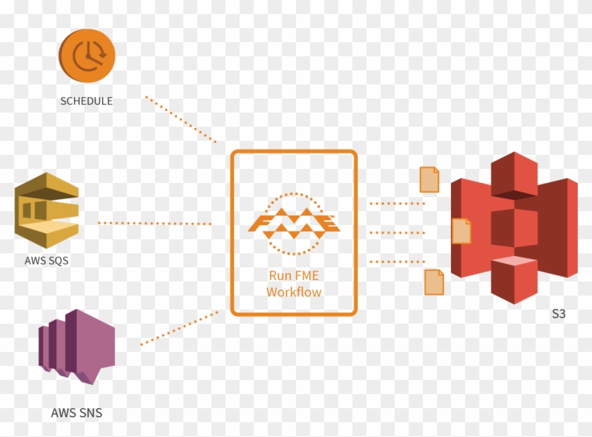 Both Are Tightly Integrated With The Amazon Simple - Amazon S3 Clipart #1078181