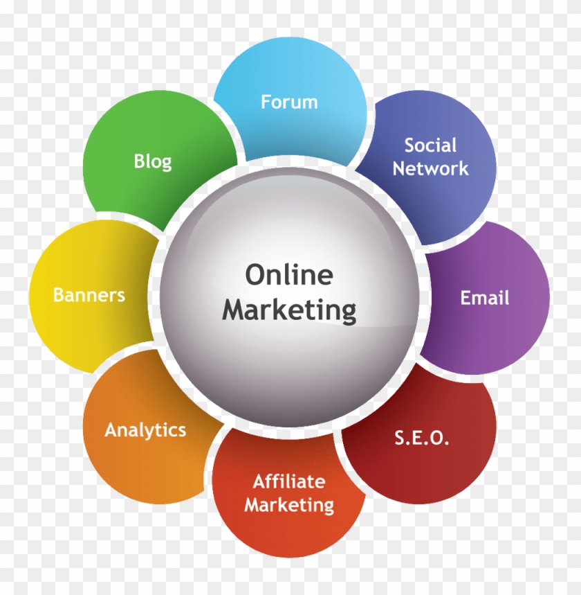Emarketing - E Marketing Clipart