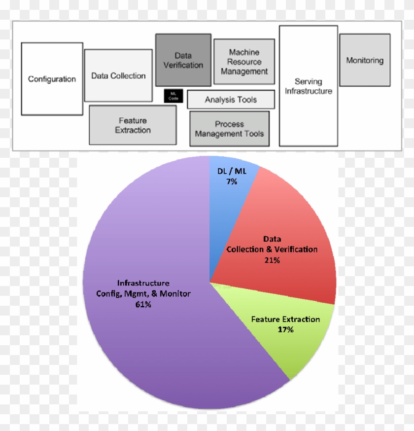 The Hidden Technical Debt In Machine Learning Systems - Hidden Technical Debt In Machine Learning Clipart #1079946