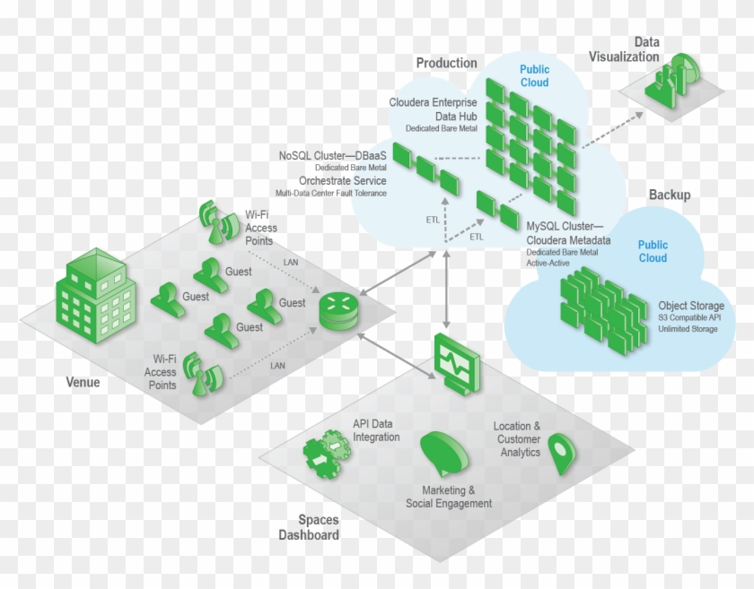 A Comprehensive Solution That Includes All Necessary - Location Based Analytics Clipart