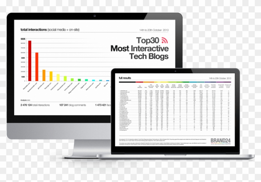Top 30 Most Interactive Tech Blogs Brand24 Blog - Shopify Clipart #1082894