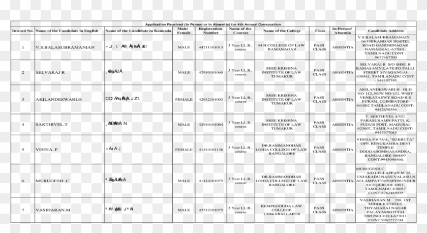 Convocation Application Dece-2017 - English Verb Conjugation Chart Clipart