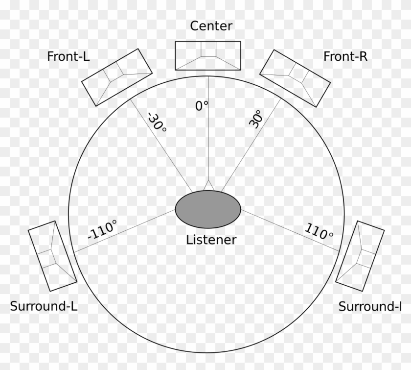5 1 Surround Sound - Circle Clipart