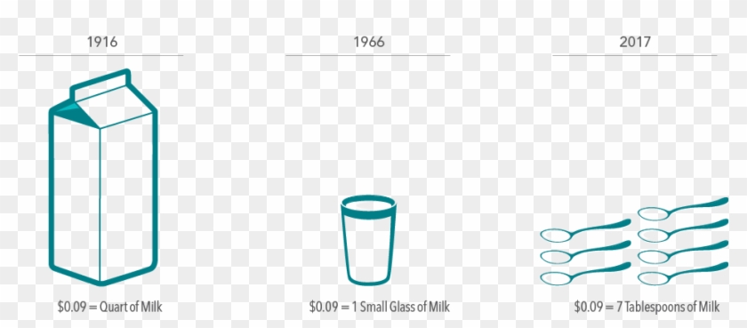 Exhibit 1 - Impact On Inflation Clipart #1085907