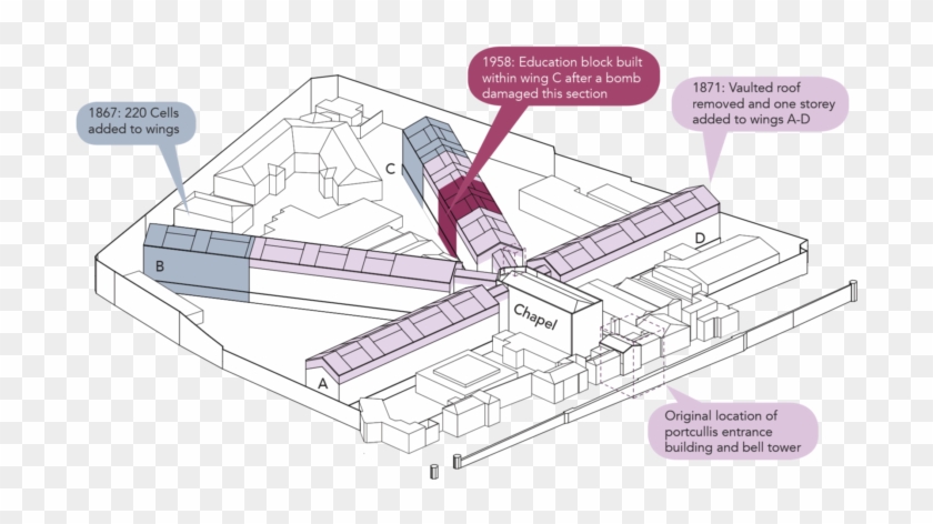 Sarah Wigglesworth Architects Unlocking Pentonville - Pentonville Prison Building Design Clipart