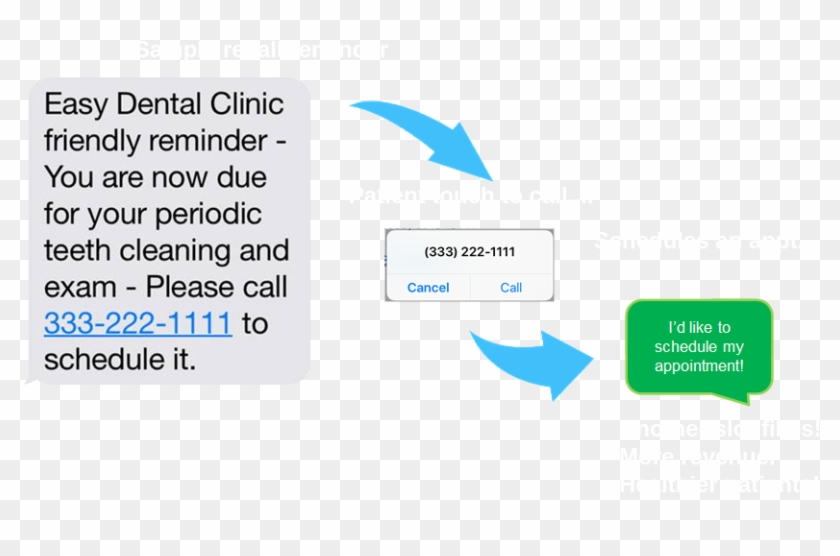Download Text Message Dental Reminder Due For Cleaning Clipart Png
