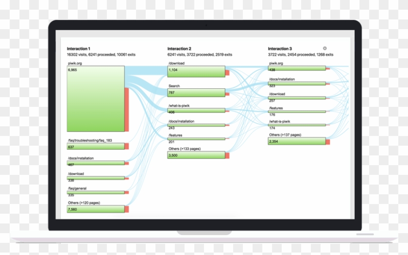 Usersflow - Coordinate My Care Clipart #1086887
