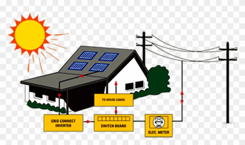 Solar Hybrid System Clipart #1088234