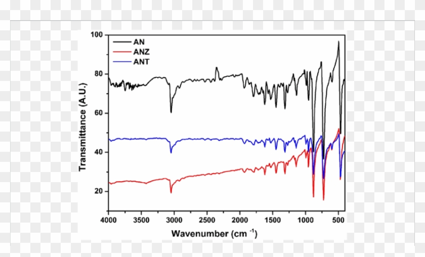 Vibrational Signatures Of The Pure And Doped Crystals - Plot Clipart