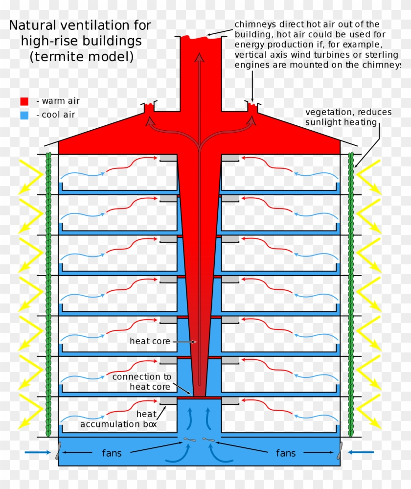 Open - Natural Ventilation In High Rise Buildings Clipart