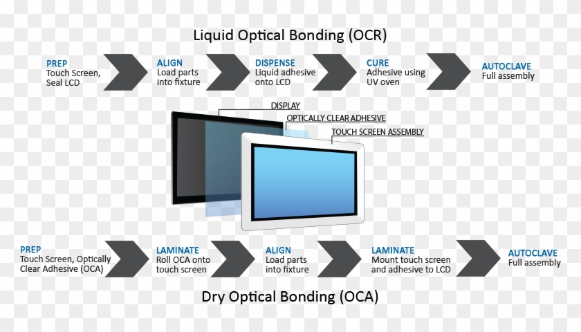 I Stepped On My Fancy Iphone 4 And Whole Screen Is - Dry Optical Bonding Clipart