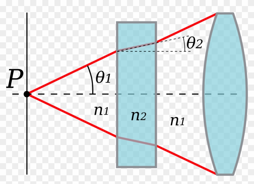 File - Numerical Aperture - Svg - Apertura Numerica Fibra Optica Clipart
