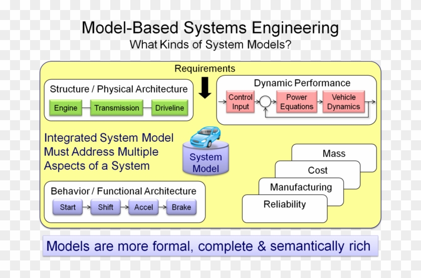 Descriptive Models - Thinking Distance And Braking Distance Clipart