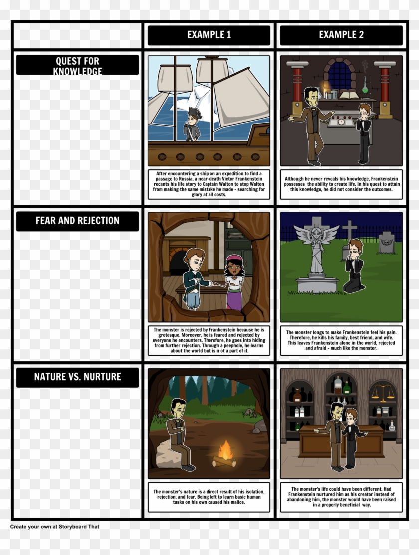 Determine The Different Themes Of Frankenstein By Creating - Frankenstein Clipart #1091983