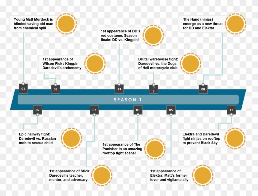 The Following Video Clip Appeared In Season 1, Episode - 4p Foods - Png Download