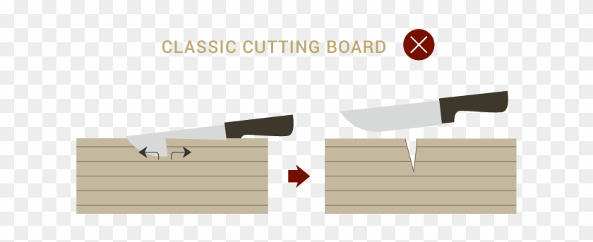 Which Woods Do We Use For Our Cutting Boards - Lumber Clipart #1099343