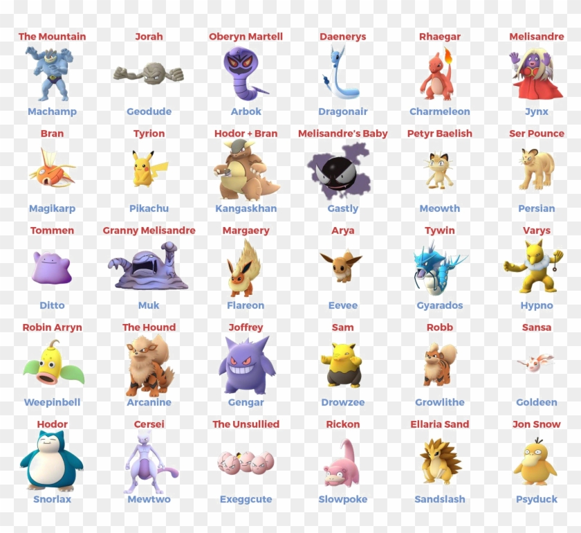 - Pokemon Index , Png Download - Pokemon Characters Clipart