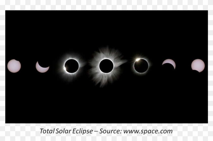 Solar Eclipse - Picture - - Eclipse 2017 Greenville Sc - Png Download