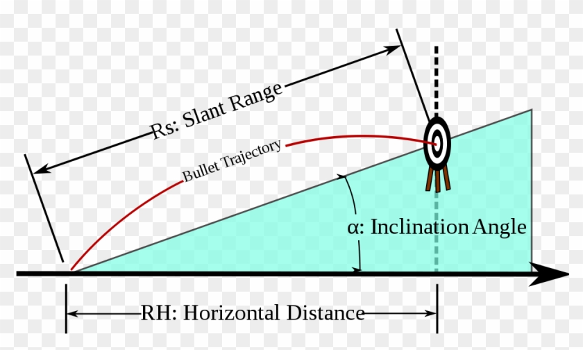 Trajectory - Trajectory Meaning Clipart #114864