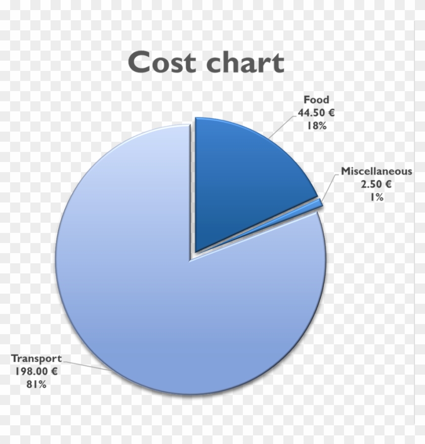Cost - Circle Clipart #114886