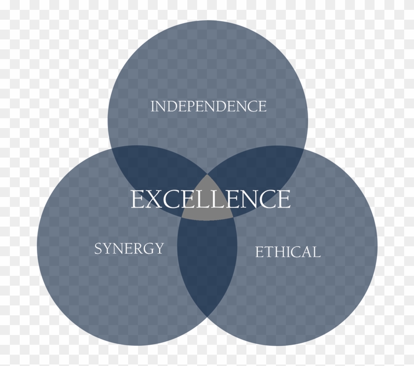 Null - Graphic Design Clipart