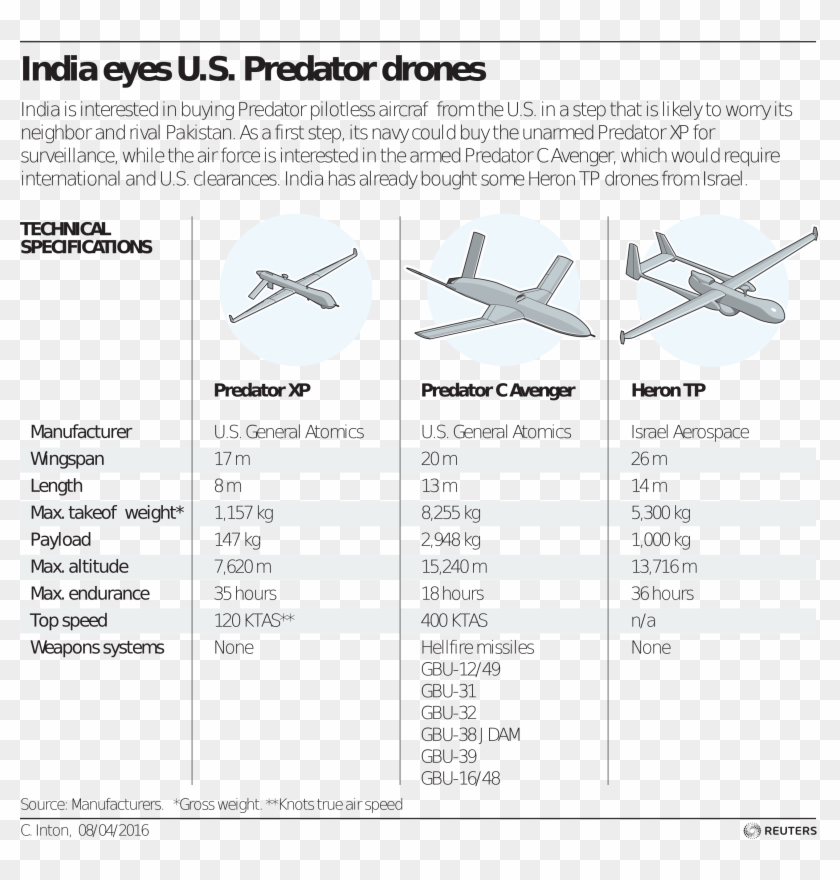 Image Credit - Reuters - Airplane Clipart #118273