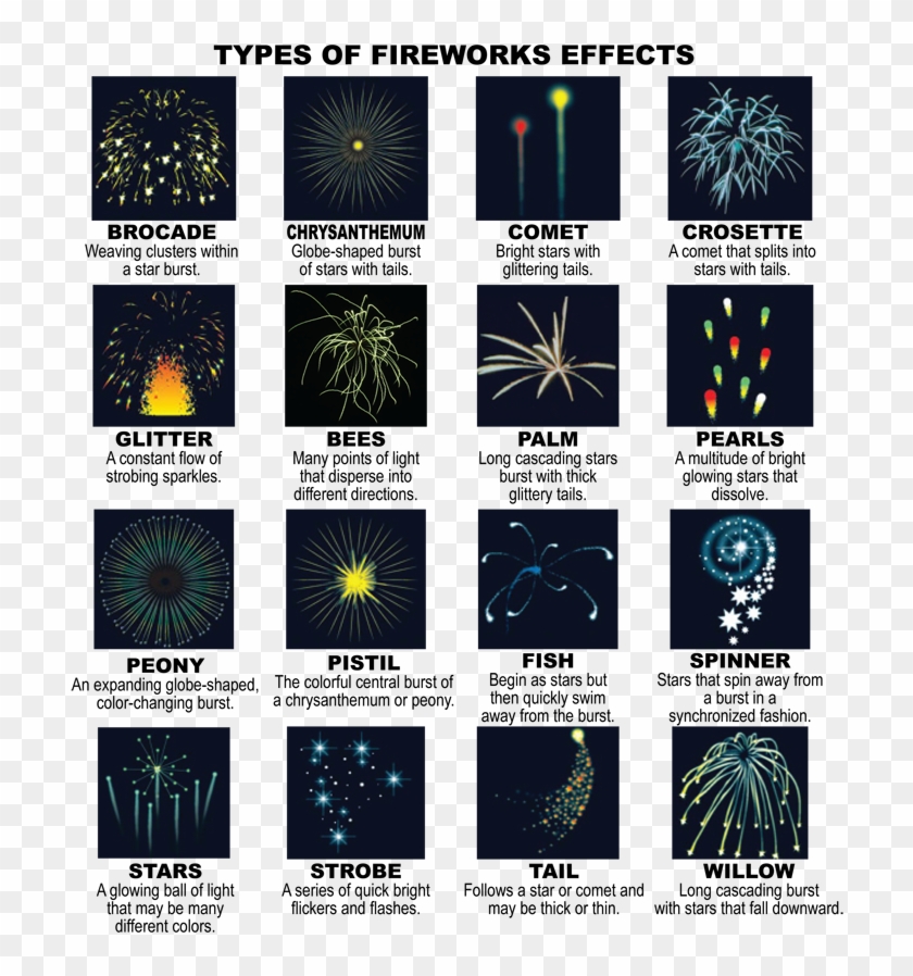 By Phantom Fireworks - Type Of Fireworks Clipart #119273