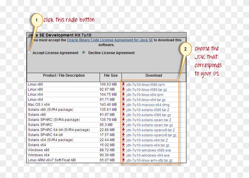 This Jdk Version Comes Bundled With Java Runtime Environment - เขียน Java ใน Mac Clipart #1110436