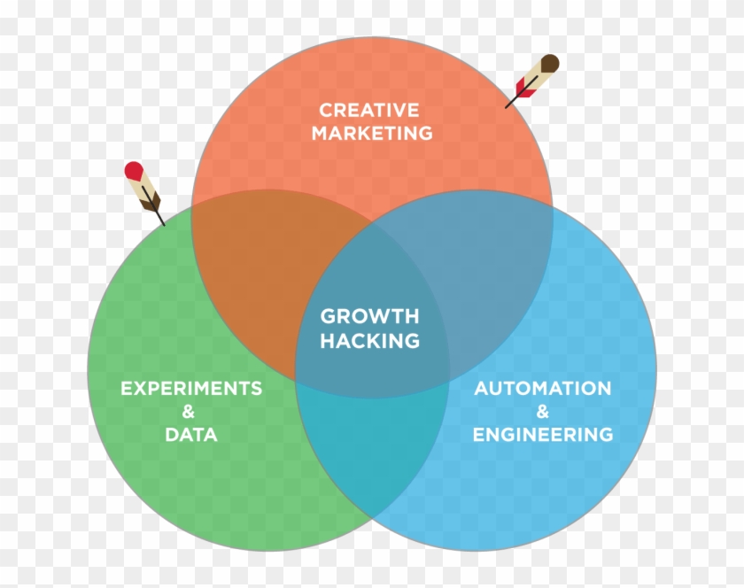 Growth Hacking Clipart #1115230